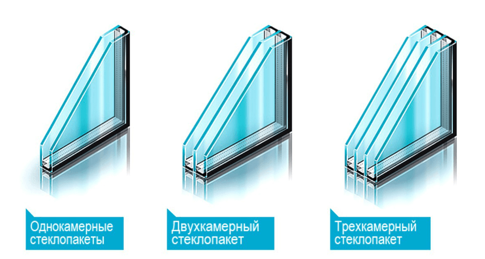 Типы стеклопакетов Типы стеклопакетов