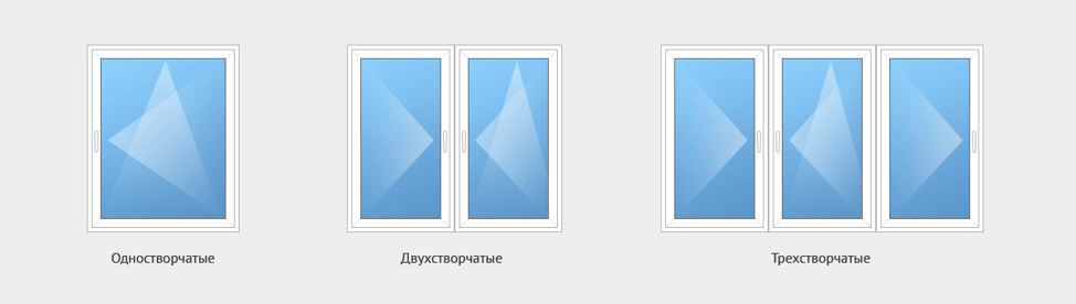 Типы оконных створок Типы оконных створок