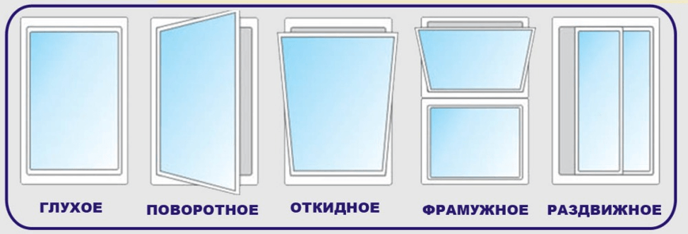 Типы открывания Типы открывания